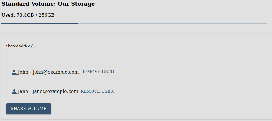 volume settings page showing a list of people that the volume is shared with
